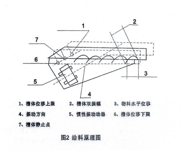 振动向日葵视频在线看设计优势